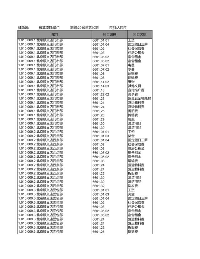 部门费用明细1010(11.15)