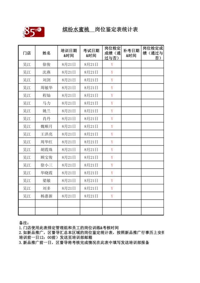 员工岗位鉴定统计表（缤纷水蜜桃）(2)