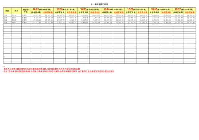 范玲莉区十一门店存款汇总表