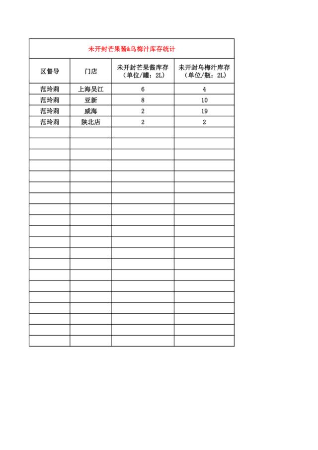 范玲莉区未开封芒果酱乌梅汁统计