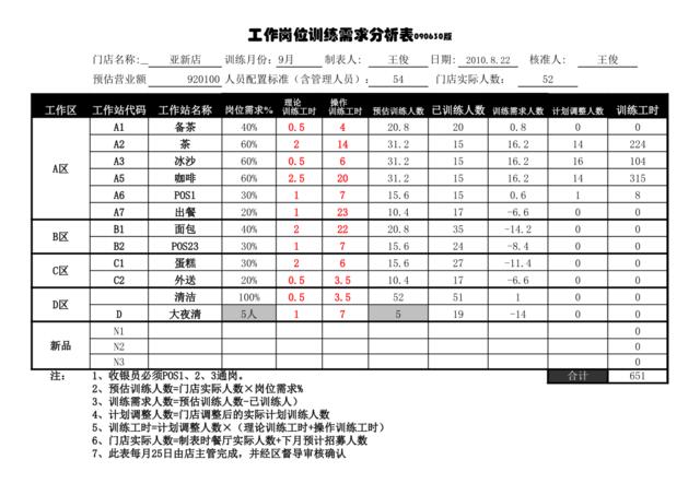 亚新8月门店工作站训练需求分析表