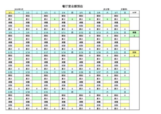 餐厅营业额预估201008版本