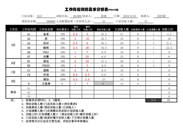201009吴江工作站训练需求分析表