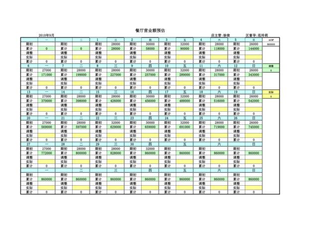 吴江餐厅9月营业额预估