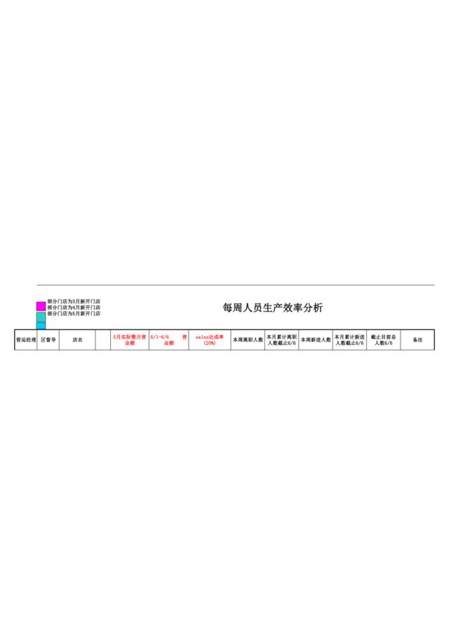 100601-0606营运部每周需传