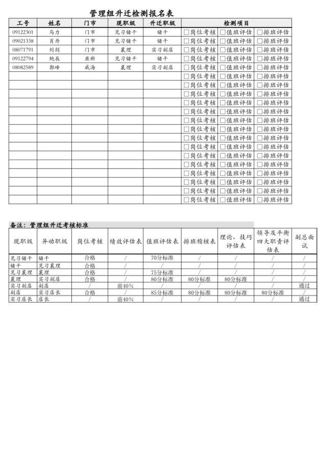 管理组升迁报名表