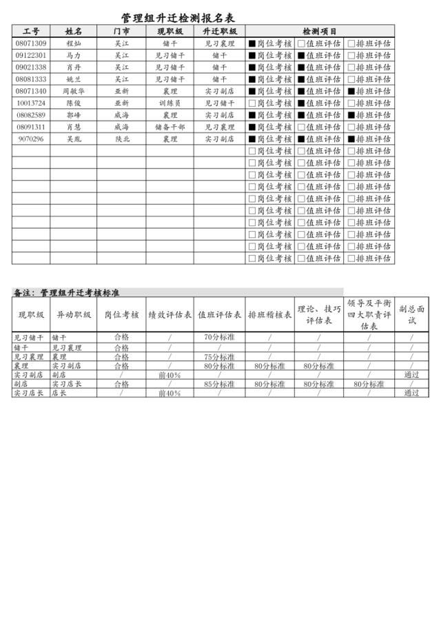 范玲莉区管理组升迁报名表(3)