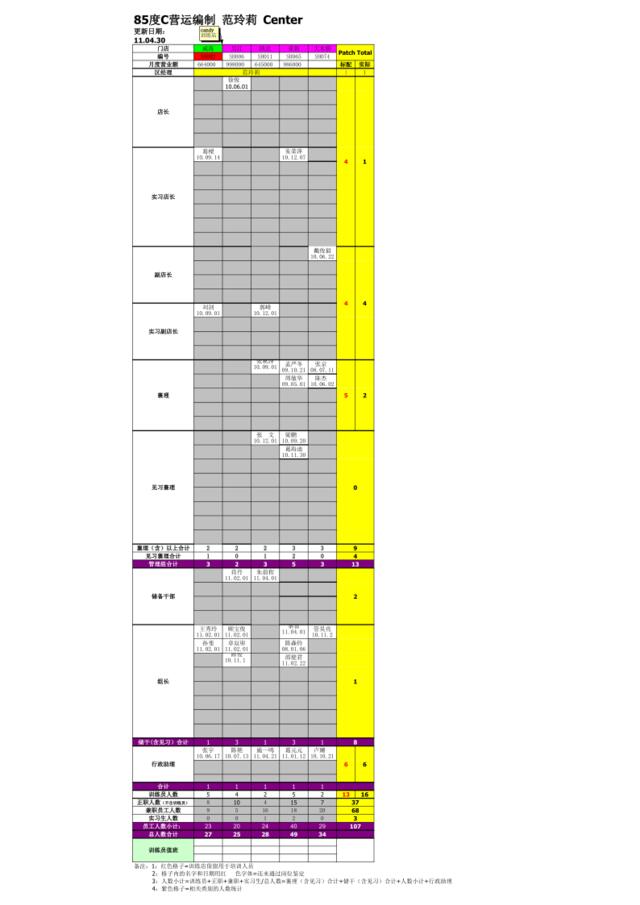 范玲莉区4月30日人员编制表