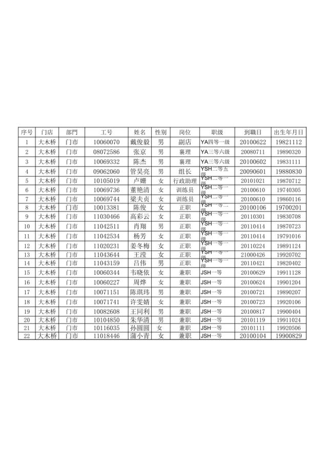 上海大木桥店4月30日全员表