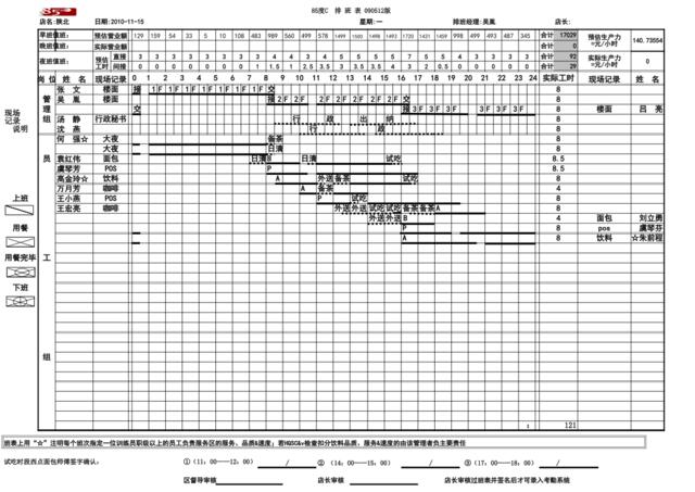陕北店11月15日员工班表