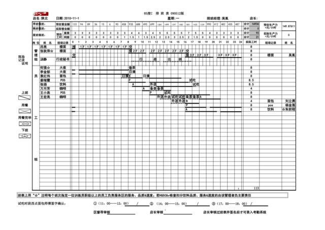 陕北店11月1日员工班表