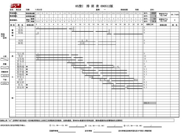 上海吴江店11月22日员工班表