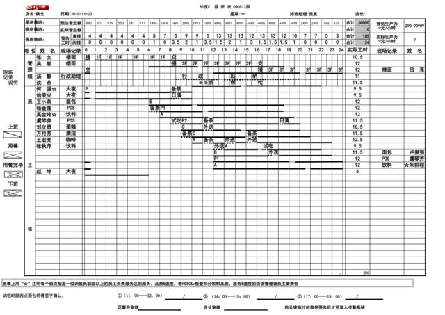 陕北店11月22日员工班表