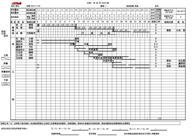 陕北店11月29日员工班表