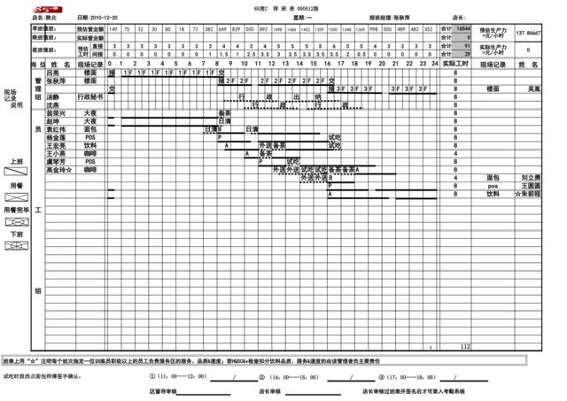 陕北店12月20日员工班表