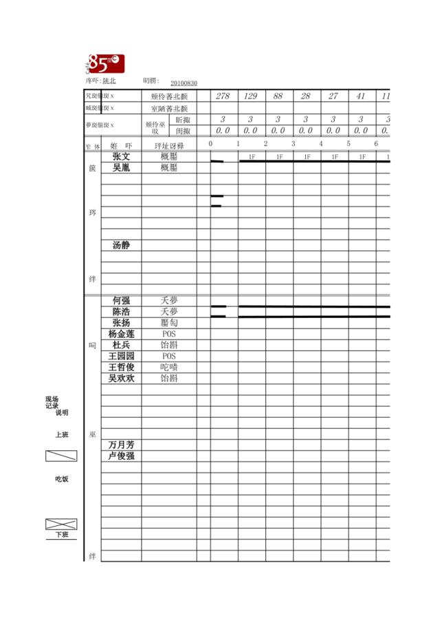 陕北店8月30日员工班表