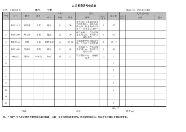 吴江薪资修改模版