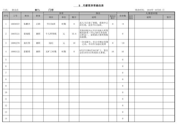 陕北店9月薪资更改表