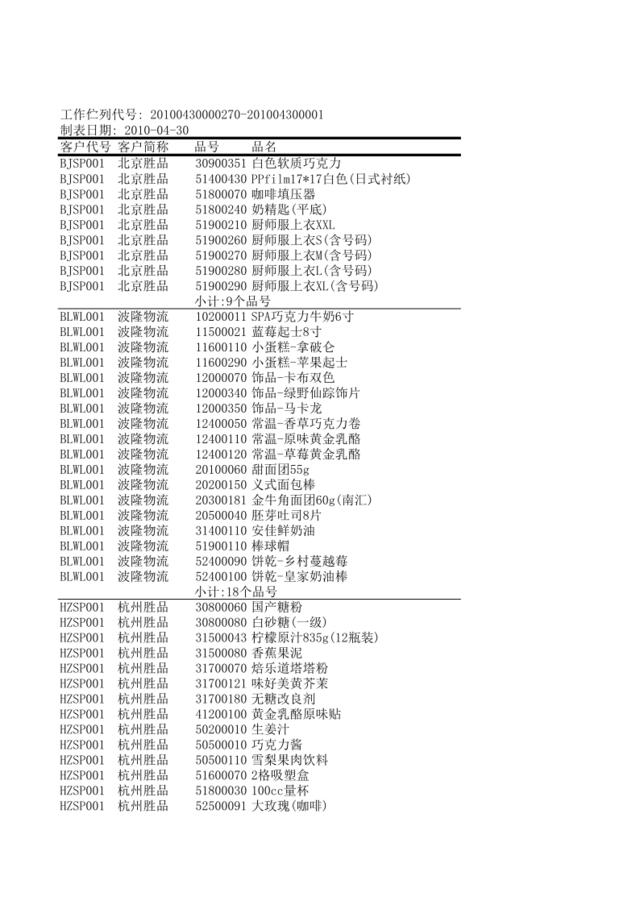 4月门店销货汇总