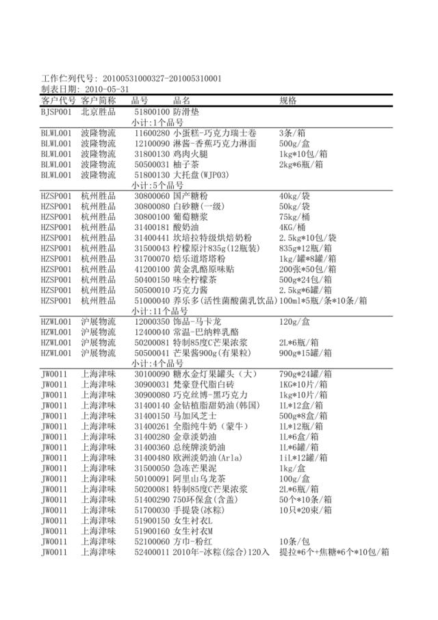 销货汇总表