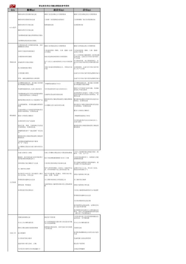 11.090401各职级绩效KPI数据库