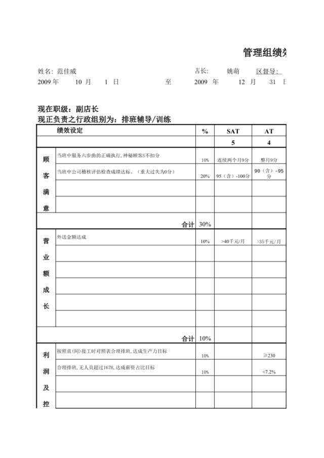 11.xx店09年第4季度各管理组目标绩效目标