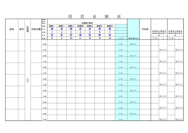 朱磊区SALES分析xs