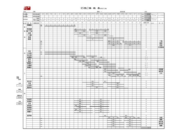 090512版85度C服务组排班表