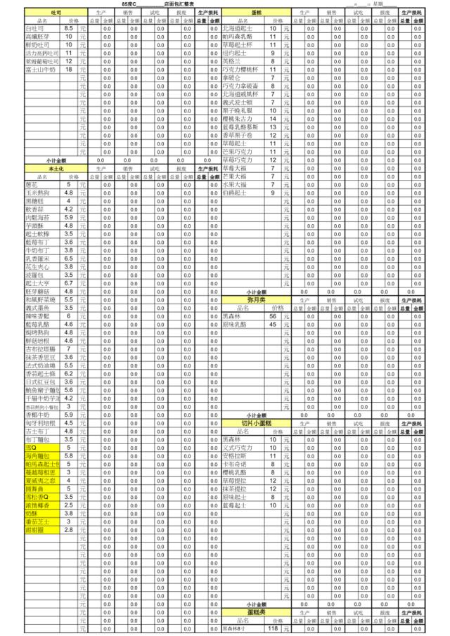 200906面包汇整表(更新版）