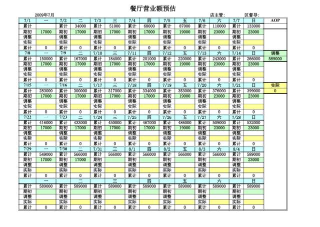 店营业额预估09年度