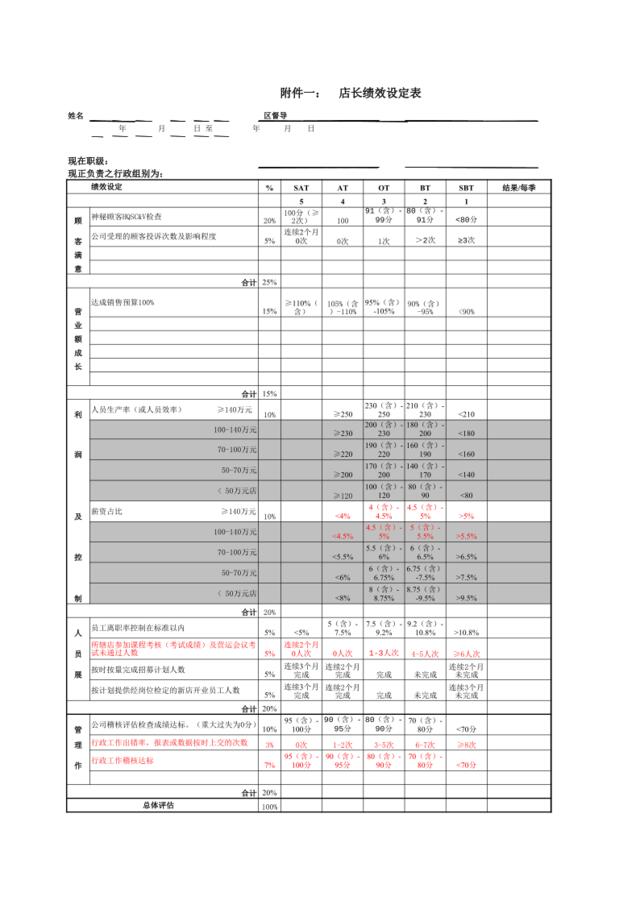 潘磊区绩效