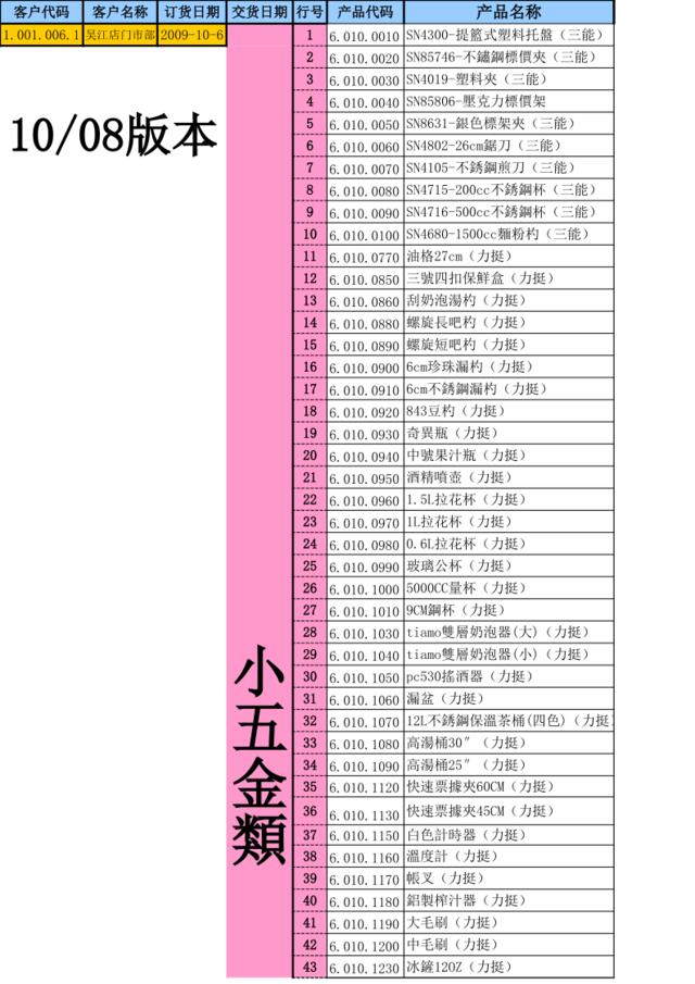 小五金清潔用品訂購單20091008版本