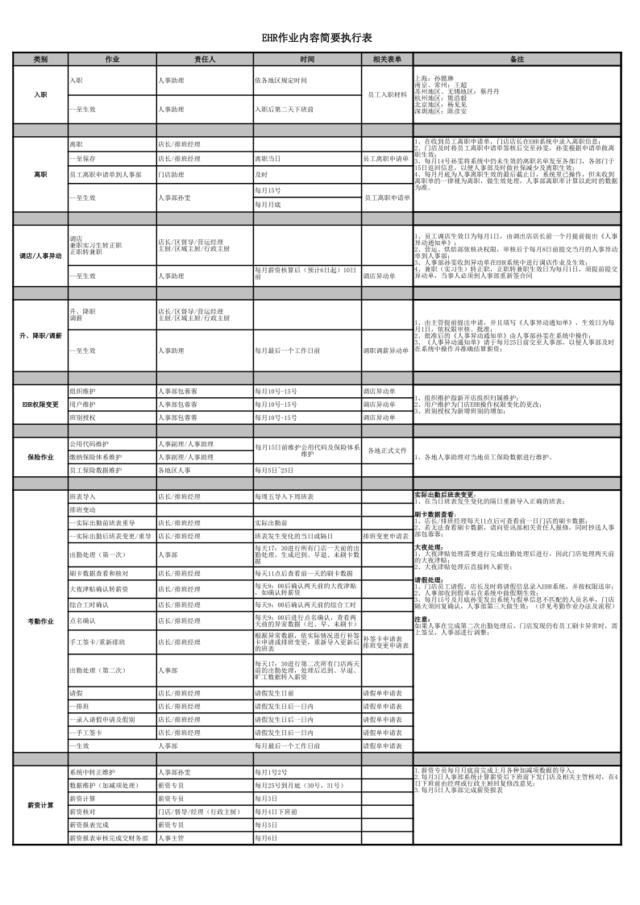 EHR流程简要执行表