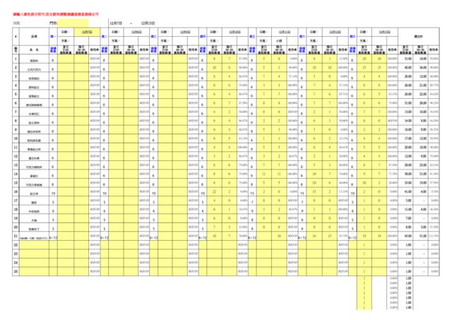 12.19副本新西點控制表