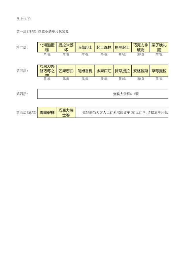 小切片定位表20110325