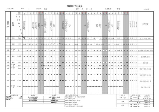 吴江店管理组班表及店长行事历12月