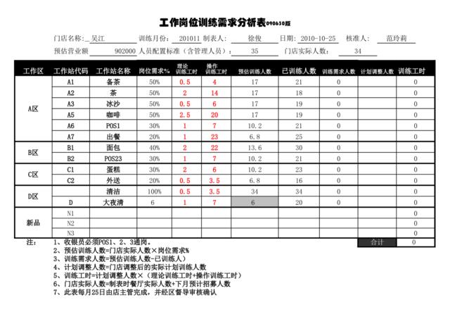 201011吴江工作站训练需求分析表