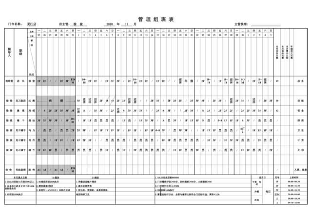 吴江店11月管理组班表-