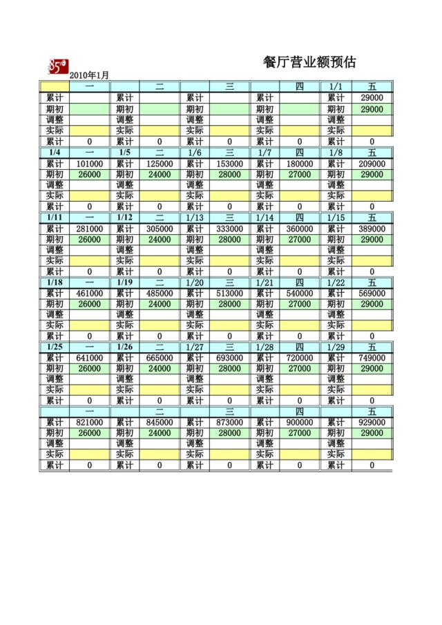 餐厅营业额预估201001版本（确认版）