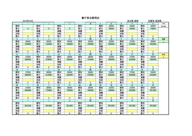 吴江餐厅10月营业额预估