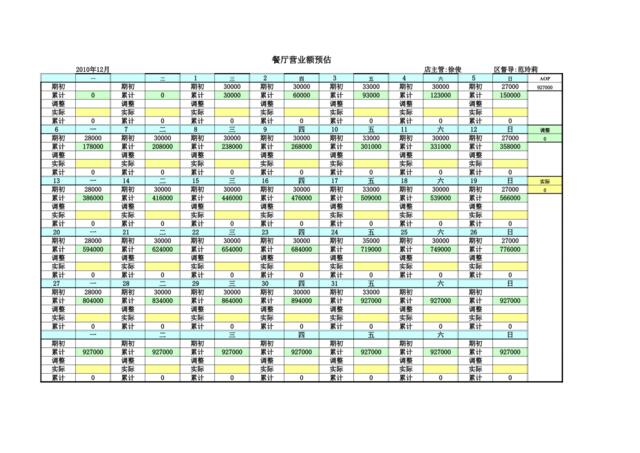 吴江餐厅12月营业额预估