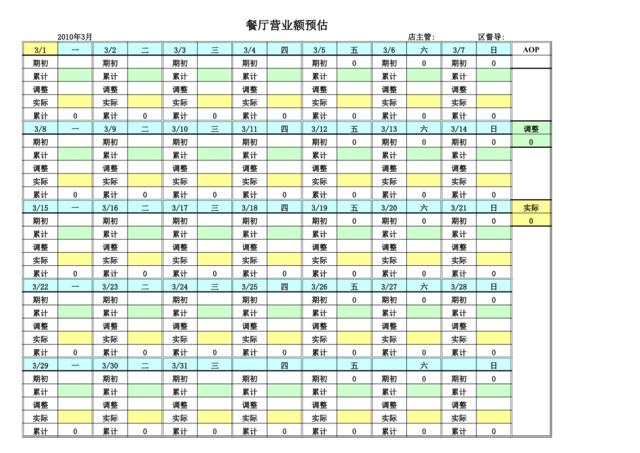 20100323吴江餐厅3月营业额预估