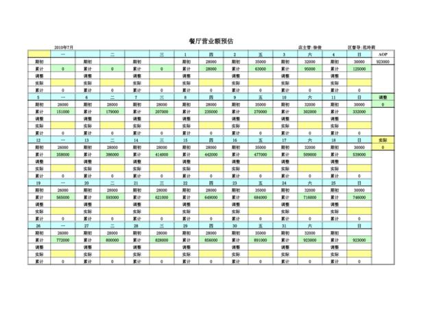 吴江餐厅7月营业额预估