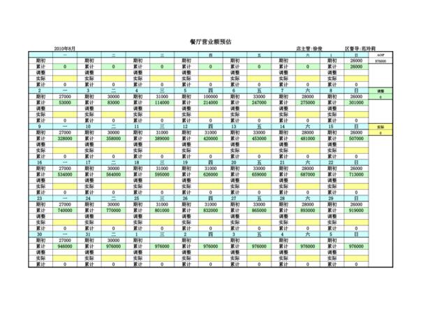 吴江餐厅8月营业额预估