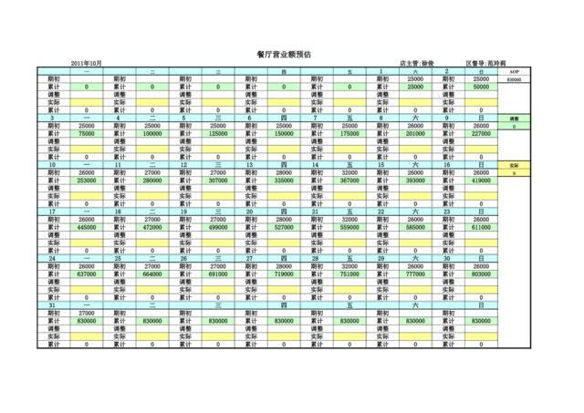 吴江餐厅10月营业额预估