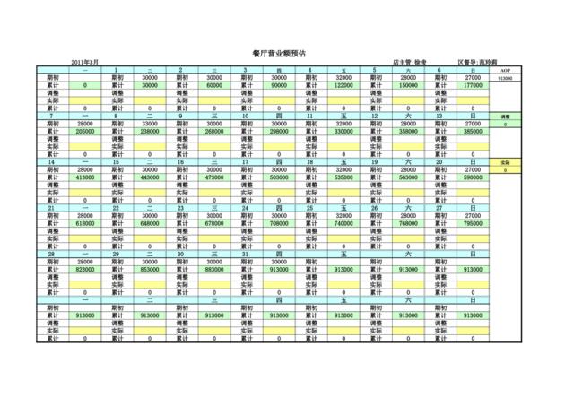 吴江餐厅3月营业额预估