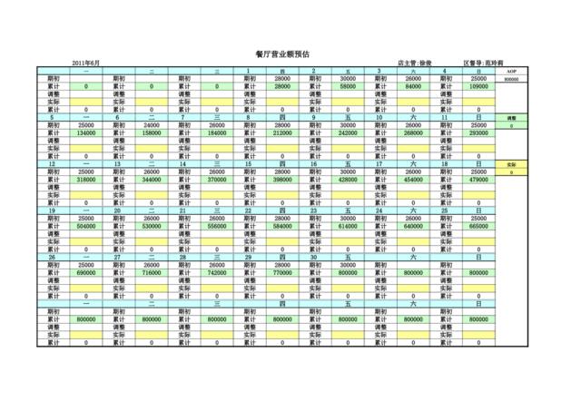 吴江餐厅6月营业额预估