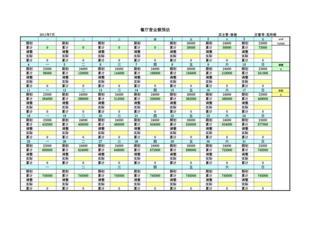 吴江餐厅7月营业额预估