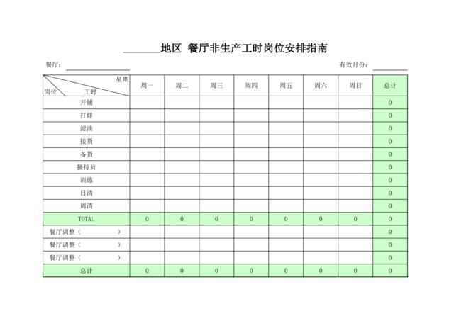 餐厅非生产工时排班指南