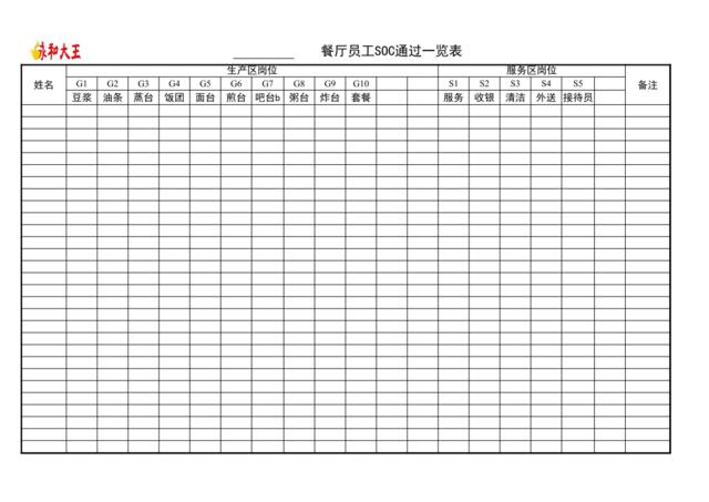 员工soc通过一览表x013